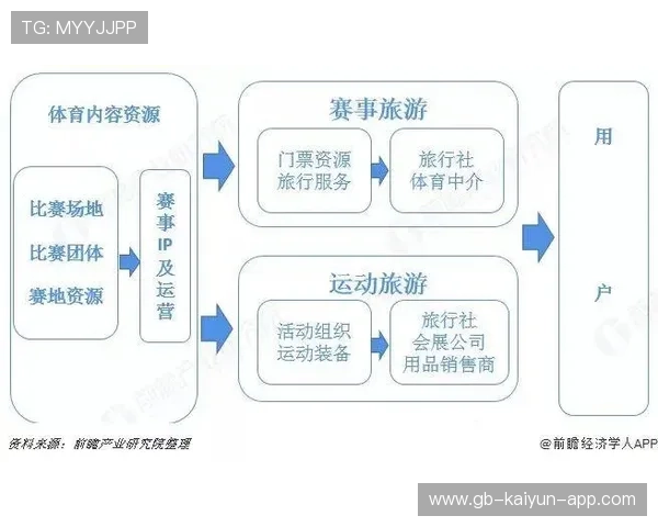 体育产业资本化：俱乐部背后的财团博弈加剧